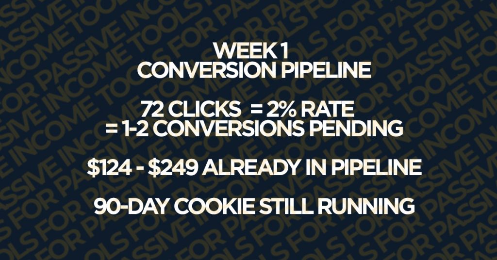 affiliate marketing results week 1 murf ai conversion pipeline 72 clicks 2 percent rate