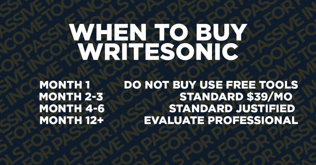 writesonic pricing 2026 passive income blogger decision framework